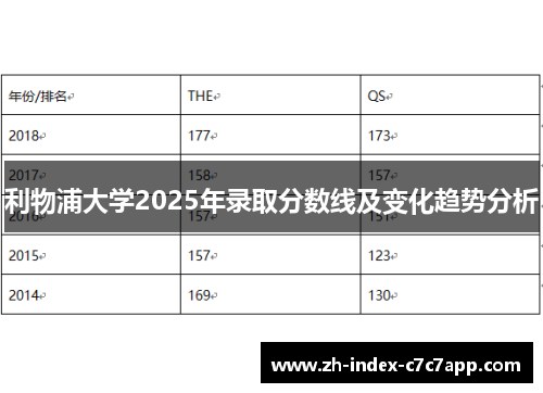 利物浦大学2025年录取分数线及变化趋势分析