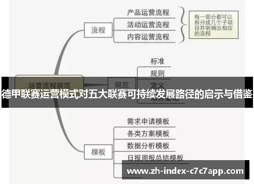 德甲联赛运营模式对五大联赛可持续发展路径的启示与借鉴